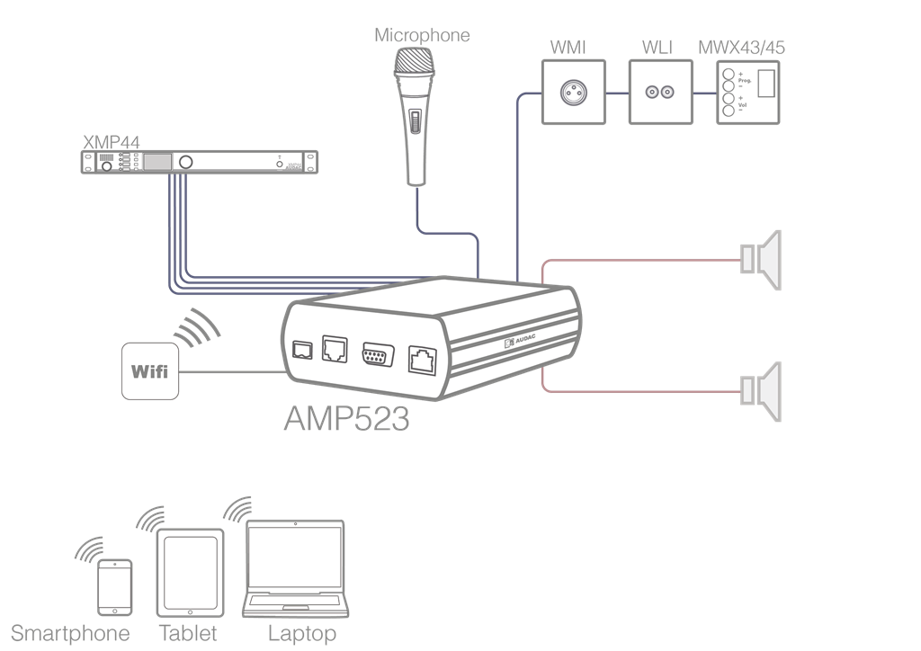 AMP523MK2 AUDAC Web based install amp