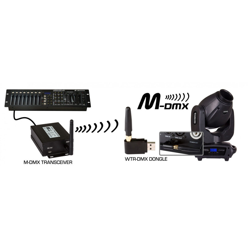 WTR-DMX DONGLE BRITEQ WIRELESS DMX