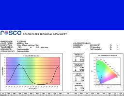 E-COLOUR #068 SKY BLUE ROSCO