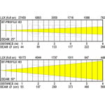 BT-Profile HD Briteq LED Profiel Spot