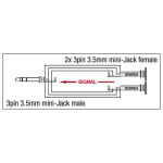 XGA15 DAP Verloop Adapter Mini-Jack Stereo Mannelijk naar 2x Mini-Jack Stereo Vrouwelijk