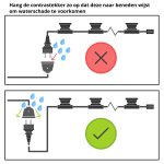 Prikkabel Dimmer S2 incl Remote