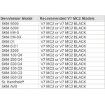 V7 MC2 Black sE Eeletronics Capsule voor Sennheiser Handheld