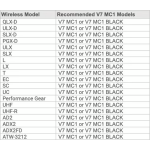 V7 MC1 Black sE Electronics Capsule voor Shure Handheld