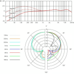 V7 MC1 sE Electronics Capsule voor Shure Handheld