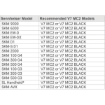 V7 MC2 sE Eeletronics Capsule voor Sennheiser Handheld