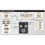 V-8 Roland Videomixer DEMO toestel